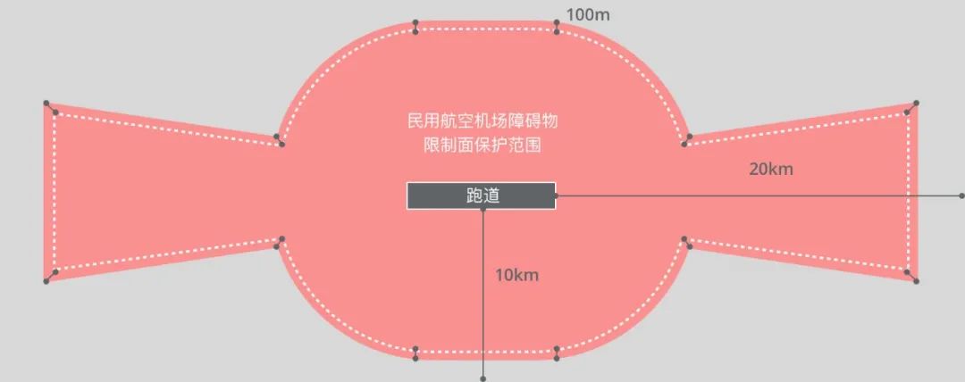 湛江吳川機場凈空保護區(qū)(飛友必看吳川機場禁飛區(qū)地圖)插圖1 圖片