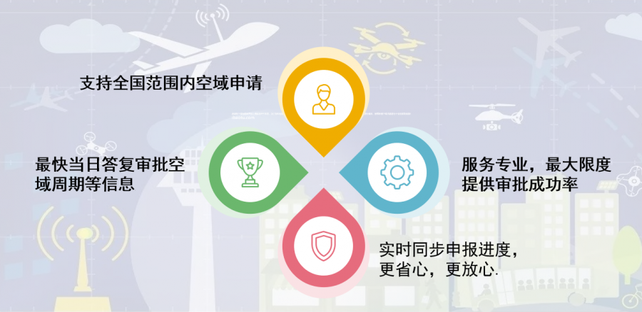 空域申請的流程十分復(fù)雜(附專業(yè)申請空域方法)插圖5 圖片