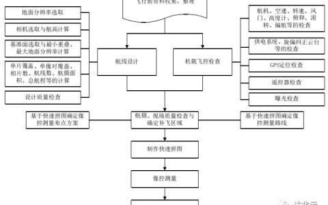 無人機航拍如何提高影像精度？（無人機航測質(zhì)量控制要點）