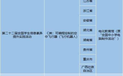 2022年中小學(xué)無人機賽事（青少年無人機比賽匯總）