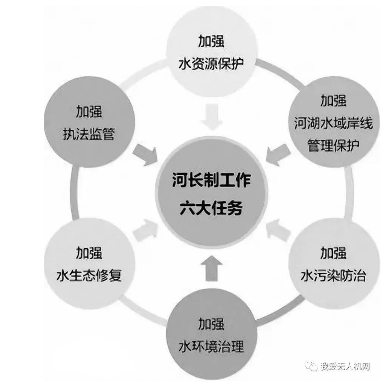 無人機在水利行業(yè)的六大應(yīng)用(無人機水利應(yīng)用案例)插圖 無人機在水利行業(yè)的六大應(yīng)用(無人機水利應(yīng)用案例)