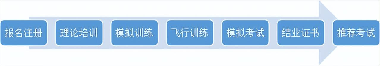 caac民航局無(wú)人機(jī)飛行執(zhí)照考核標(biāo)準(zhǔn)，詳細(xì)說(shuō)明