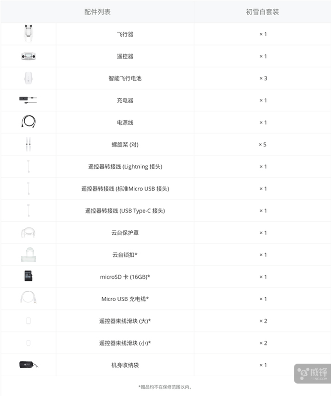 初學(xué)者怎么玩轉(zhuǎn)無人機(jī) 大疆Mavic Pro初雪白體驗插圖2 初學(xué)者怎么玩轉(zhuǎn)無人機(jī) 大疆Mavic Pro初雪白體驗