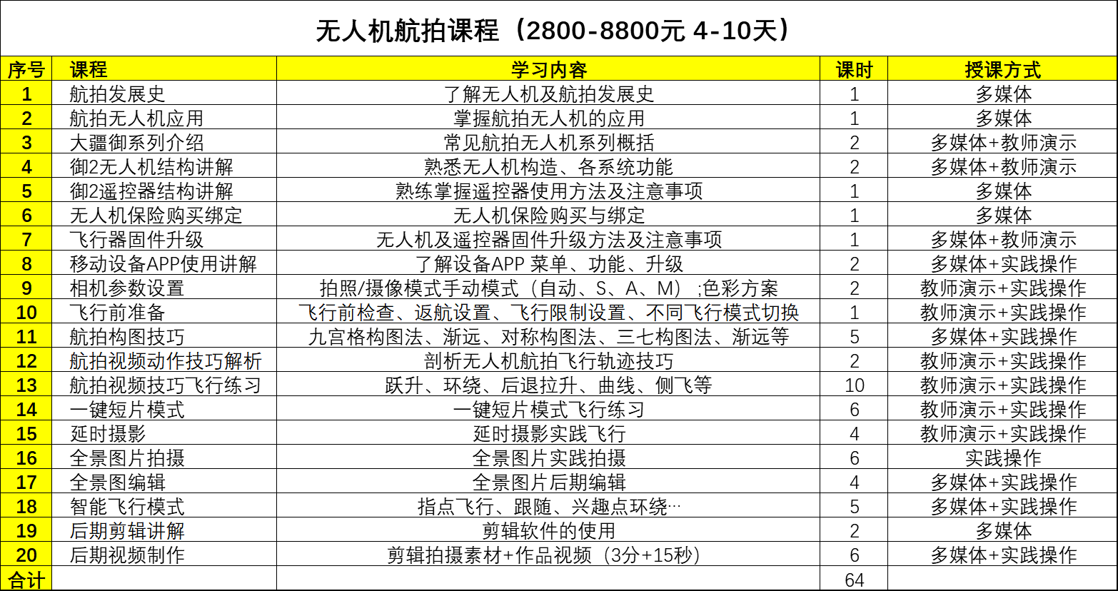 長(zhǎng)春航拍無人機(jī)課程插圖1 長(zhǎng)春航拍無人機(jī)課程