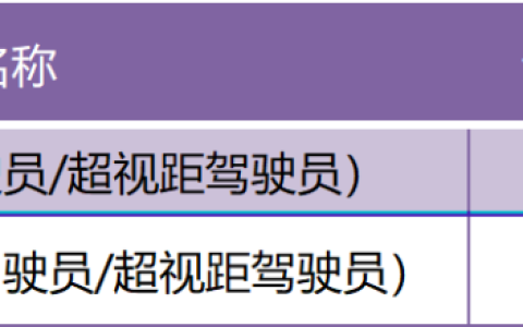 2023福建民航無人機(jī)駕駛執(zhí)照ALPA無人機(jī)培訓(xùn)，福建無人機(jī)駕駛員執(zhí)照考試流程及內(nèi)容